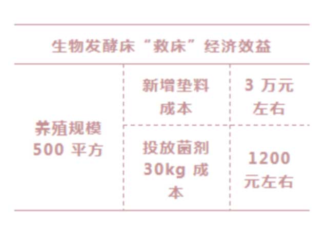 恒業(yè)生物